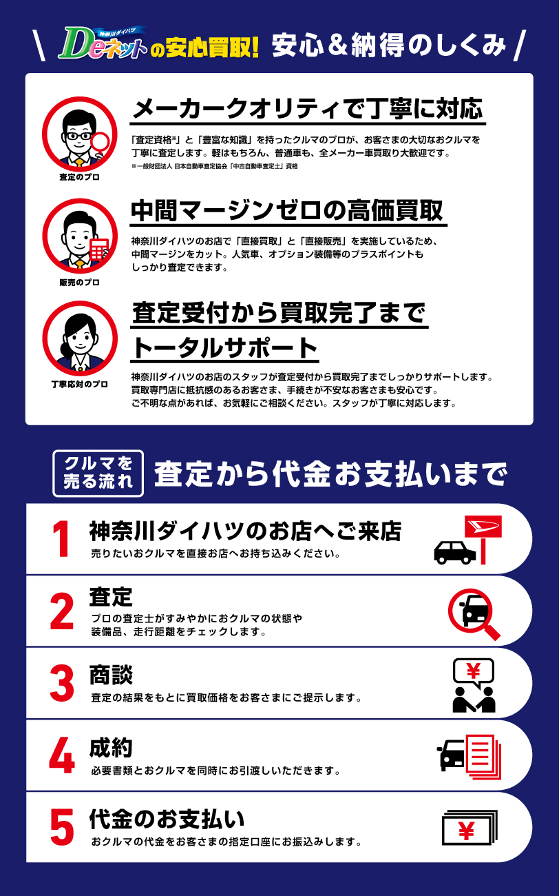 安心＆納得のしくみ